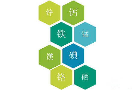 醫(yī)用微量元素分析儀媽媽光知道補(bǔ)充微量元素知道為什么嗎？