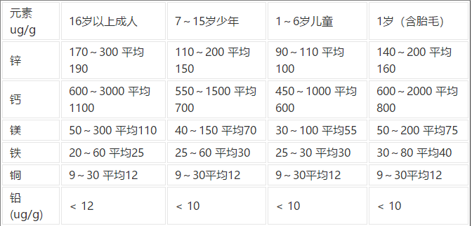 做血鉛檢測儀多少錢 兒童 成人血鉛檢測多少錢一次